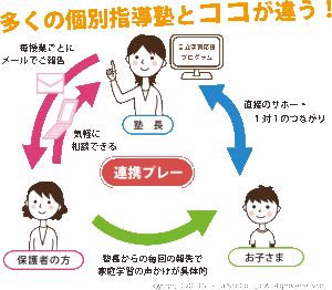 ㈷5つの特長